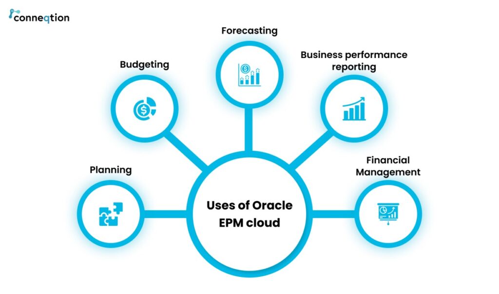 EPm Oracle Cloud