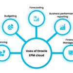 EPm Oracle Cloud